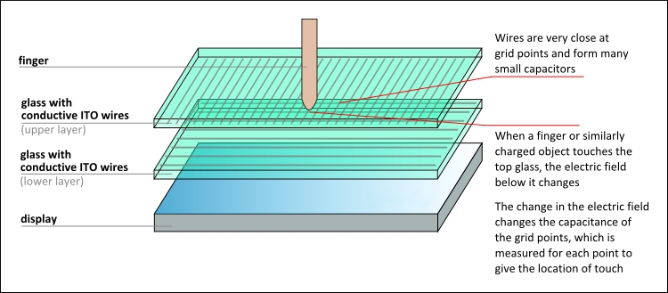 capacitive_touchscreen(1)