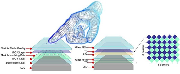 nexusae0_article-2011august-selecting-touch-sensors-fig1